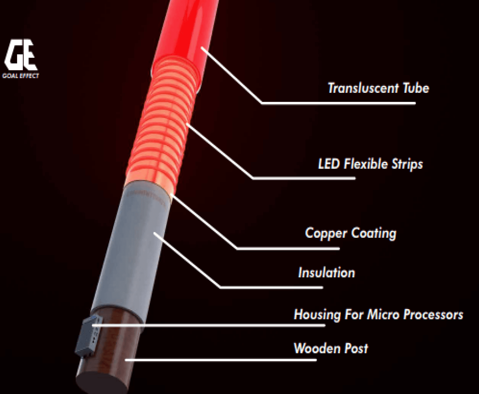 Smart Goalpost Design